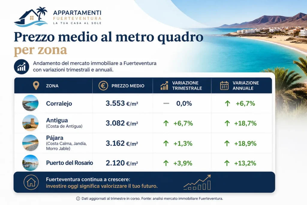 mercato immobiliare-fuerteventura 2026