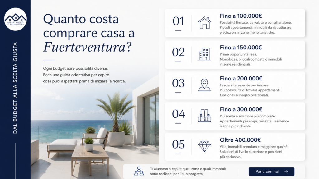 Case in Vendita a Fuerteventura Prezzi